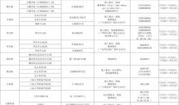 三沙源七区最新爆料消息,神秘项目揭秘，未来规划引关注