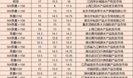 曙光英雄8月爆料最新视频,新角色、新机制，精彩内容抢先看！